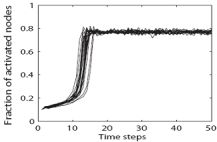 Simulating neural dynamics